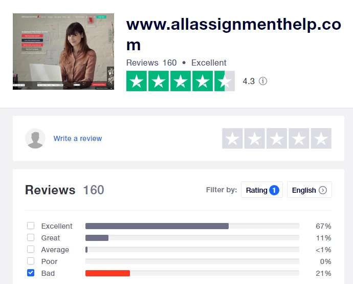 AllAssignmentHelp reviews on TrustPilot